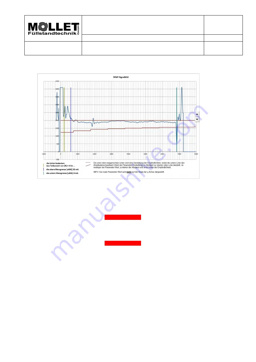 Mollet MOLOSwave MWF2-KIT Description, Function, Parameterisation Download Page 9