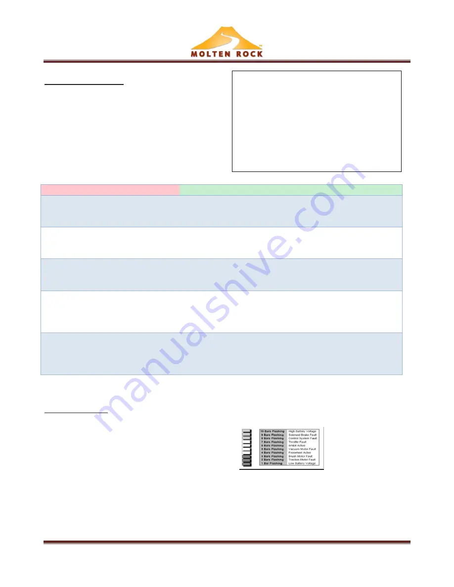 Molten Rock Boma 7 Operation Manual Download Page 20