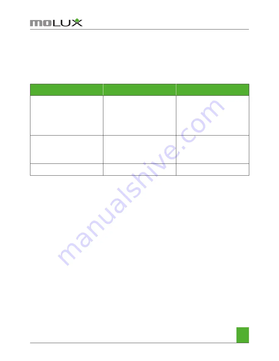 Molux XPO575 LED User Manual Download Page 3