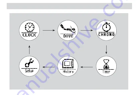 momoDESIGN O.ME.R Umberto Pelizzari UP-X1 Quick Start-Up Manual Download Page 5