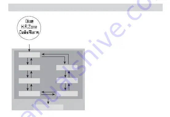 momoDESIGN O.ME.R Umberto Pelizzari UP-X1 Quick Start-Up Manual Download Page 33