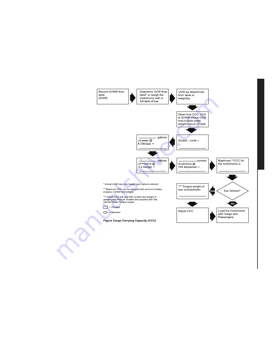 Monaco 2009 Knight Owner'S Manual Download Page 45