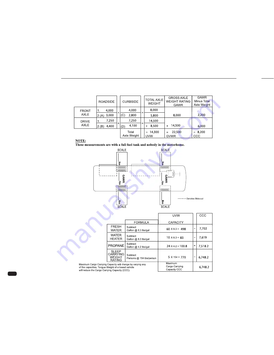 Monaco Camelot 2007 Owner'S Manual Download Page 48