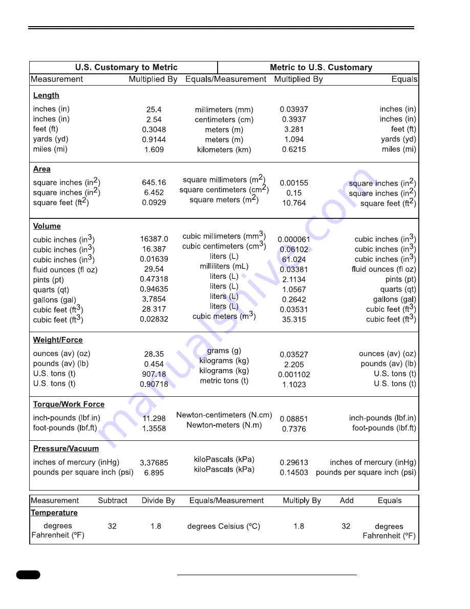 Monaco Cayman 2005 Owner'S Manual Download Page 382