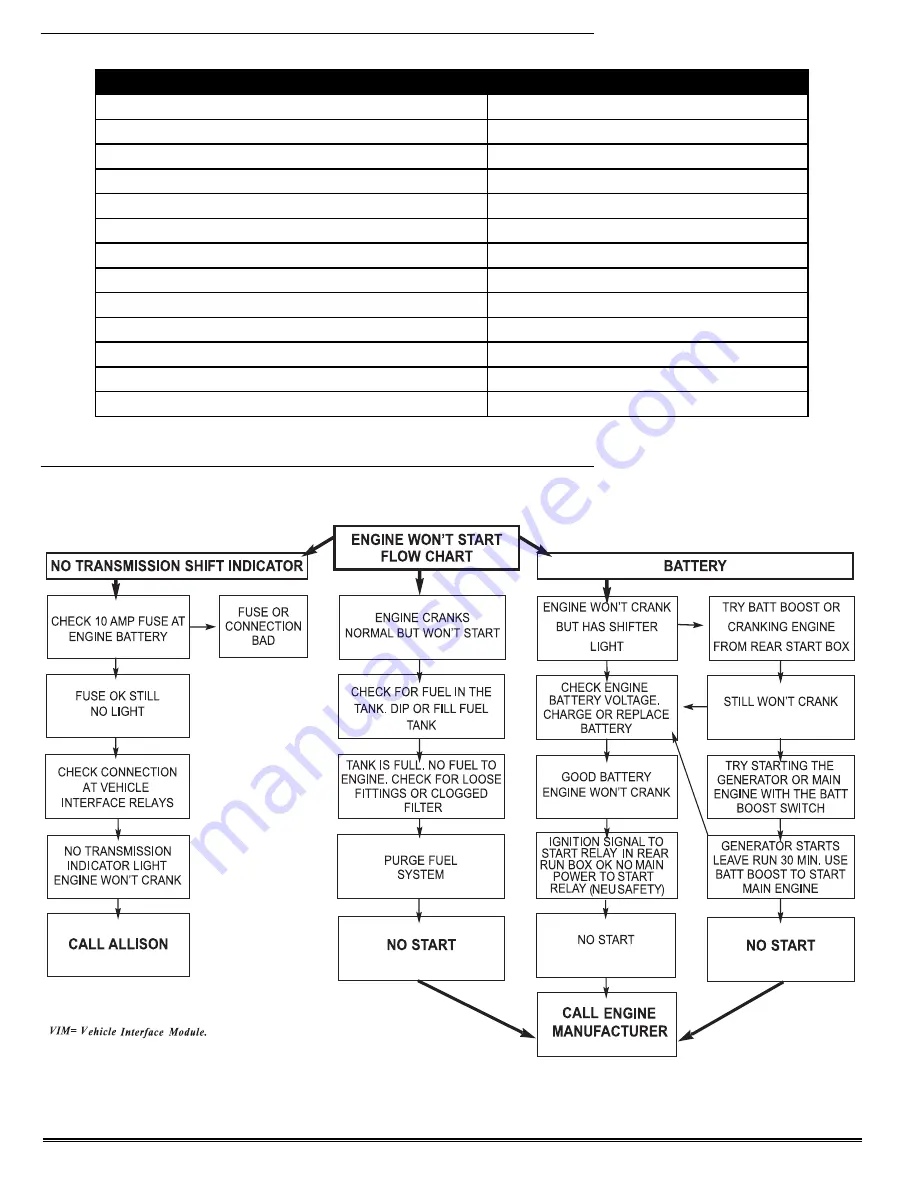 Monaco DYNASTY 2006 User Manual Download Page 306