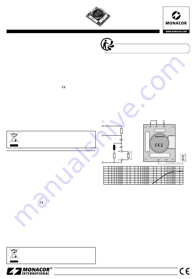 Monacor DNH-185 Quick Start Manual Download Page 2