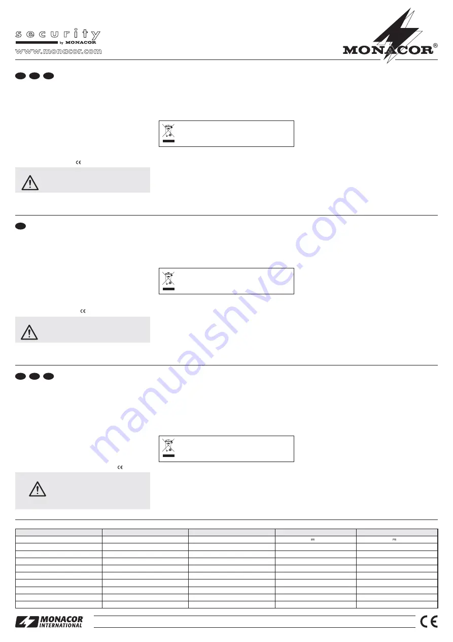 Monacor IR-56LED Operating Instructions Download Page 1