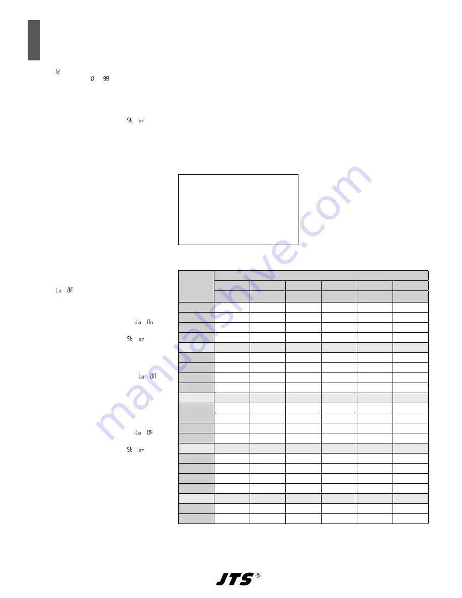 Monacor JTS IN-264R/5 Instruction Manual Download Page 6