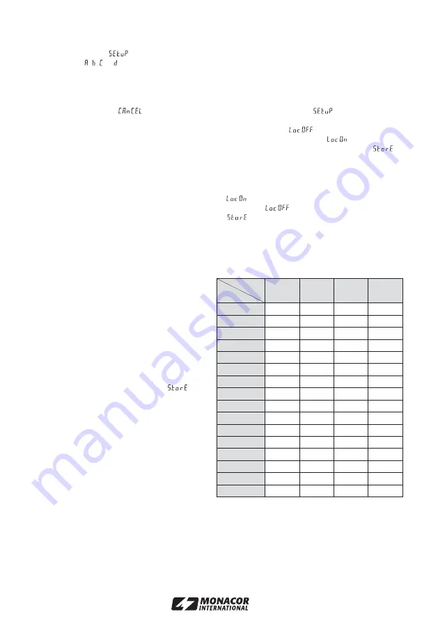 Monacor JTS US-903DCPRO/5 Instruction Manual Download Page 13