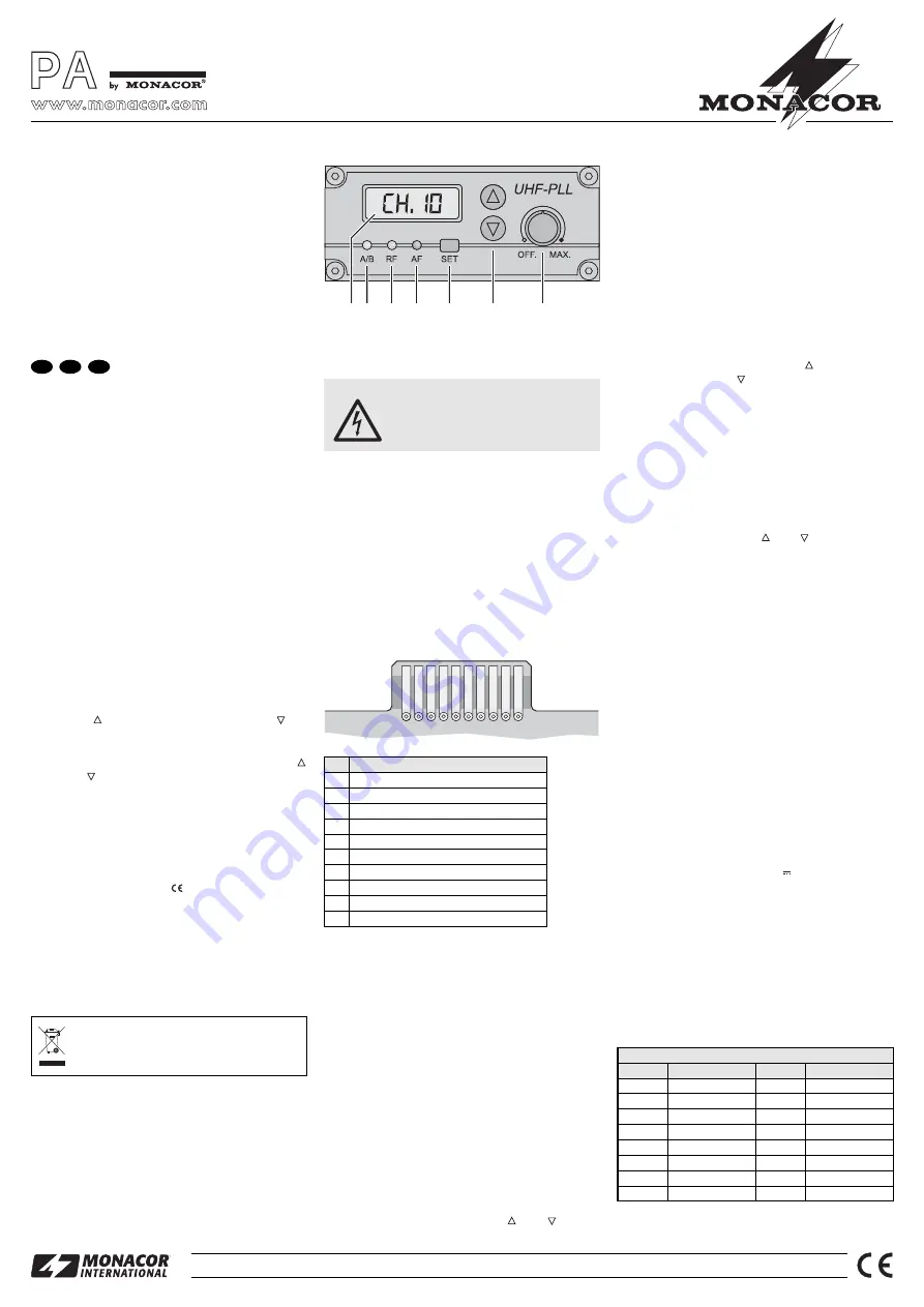 Monacor PA TXA-802MR Manual Download Page 1