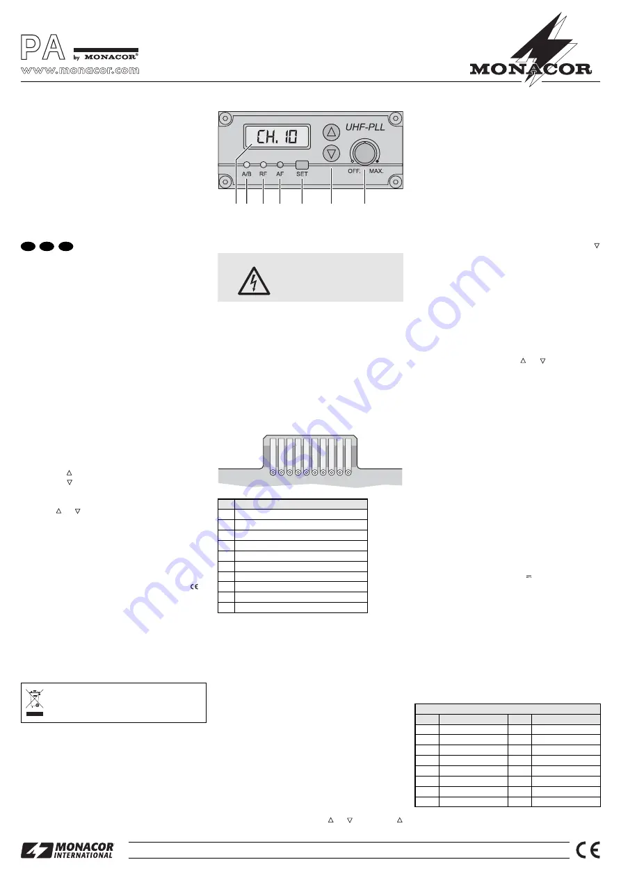 Monacor PA TXA-802MR Manual Download Page 3