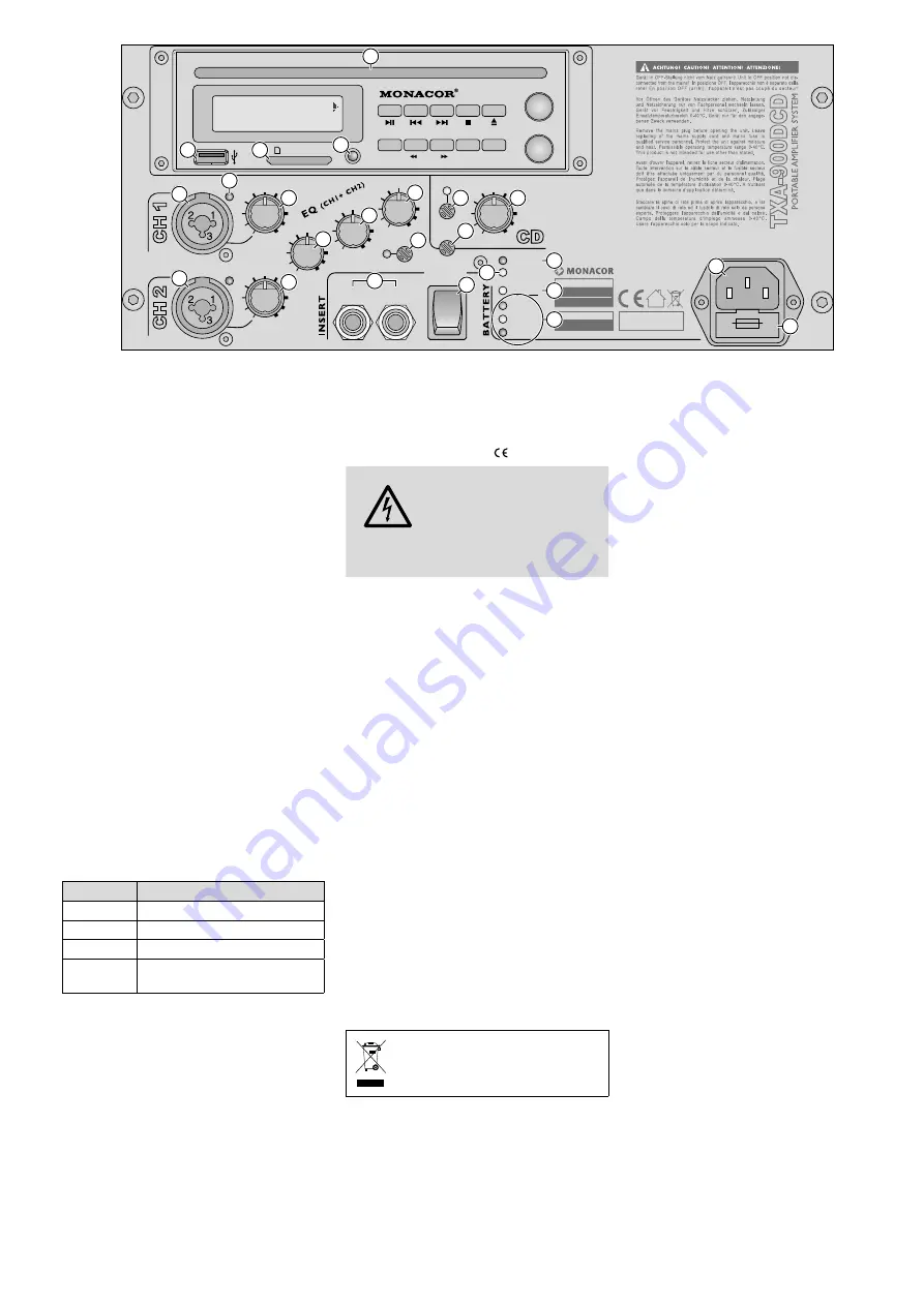 Monacor TXA-900DCD Instruction Manual Download Page 4