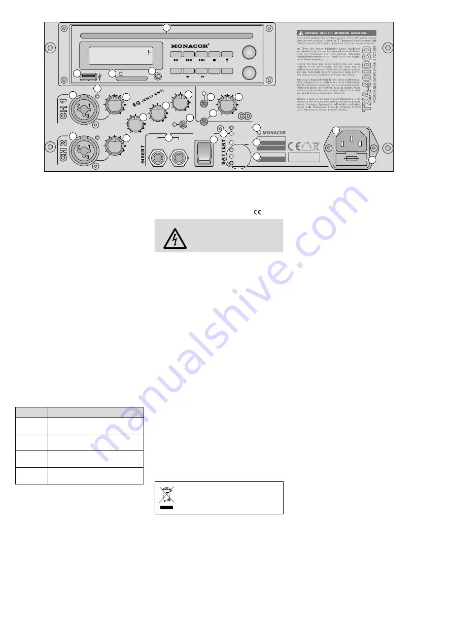 Monacor TXA-900DCD Instruction Manual Download Page 7