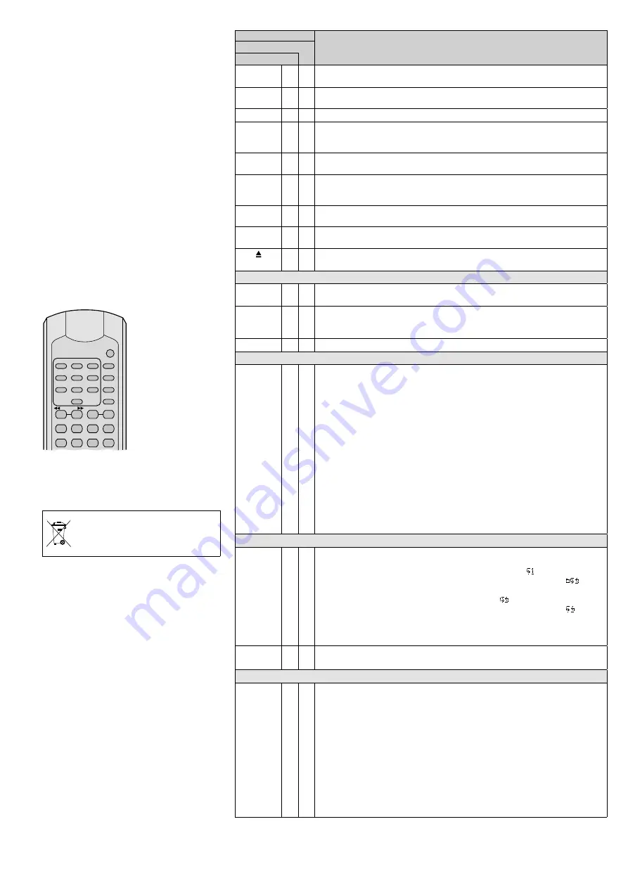 Monacor TXA-900DCD Instruction Manual Download Page 8