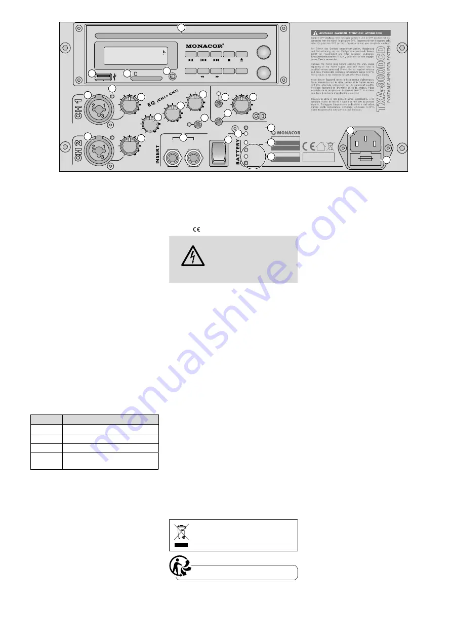 Monacor TXA-900DCD Instruction Manual Download Page 10