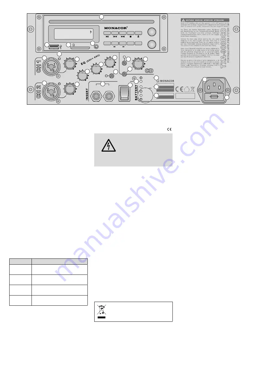 Monacor TXA-900DCD Instruction Manual Download Page 13