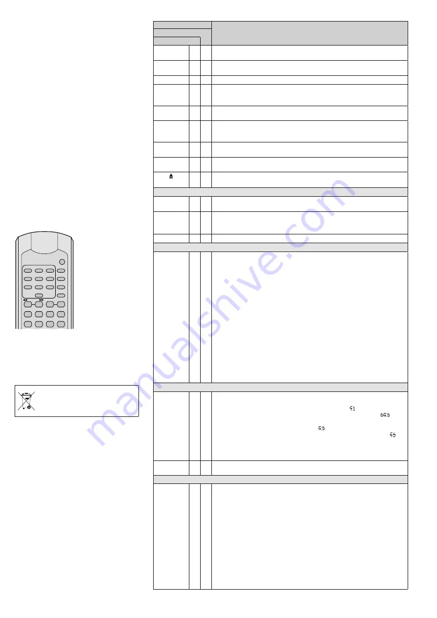 Monacor TXA-900DCD Instruction Manual Download Page 17