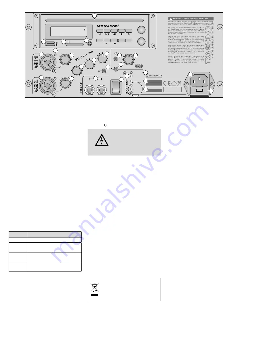 Monacor TXA-900DCD Instruction Manual Download Page 19