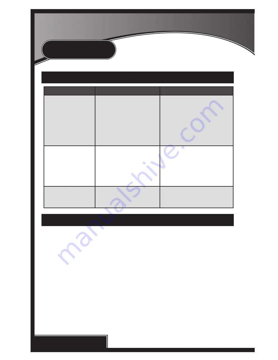 Mondi Utility & Sump pump Owner'S Manual Download Page 6