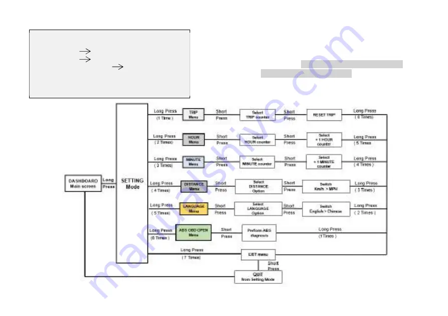 Mondial Designs Limited HPS125 ABS Owner'S Manual Download Page 26