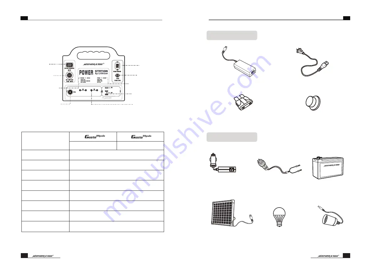 Monerator Gusto 20 Plus User Manual Download Page 5