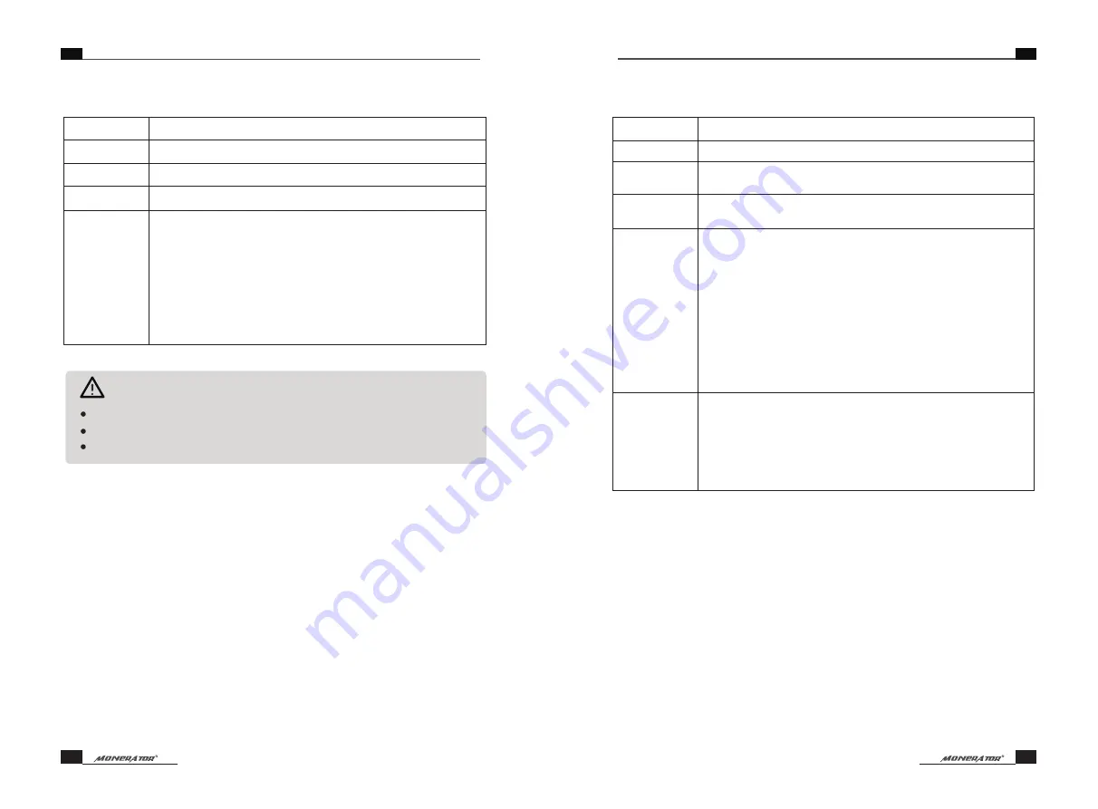 Monerator Gusto 20 Plus User Manual Download Page 6