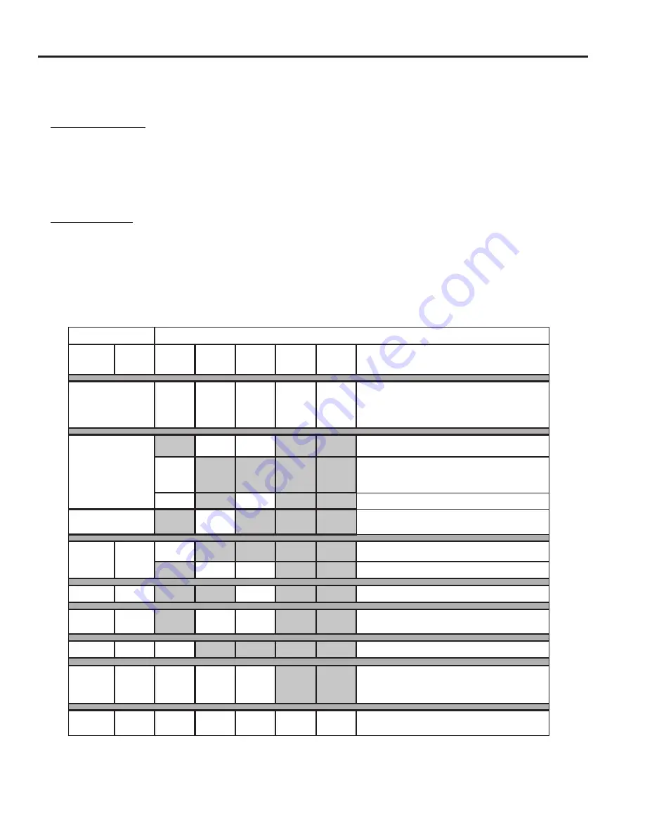 Monessen Hearth AVFLST Series Installation & Operating Instructions Manual Download Page 38