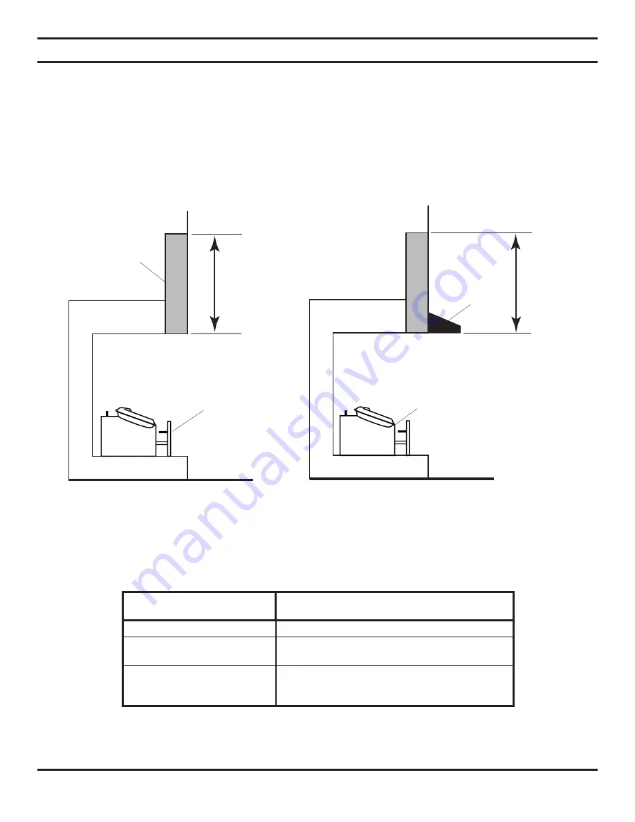 Monessen Hearth MHSC EYF18 Installation And Operating Instructions Manual Download Page 12