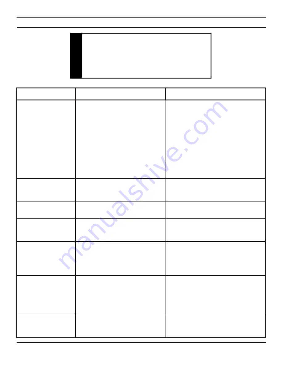 Monessen Hearth MHSC EYF18 Installation And Operating Instructions Manual Download Page 31