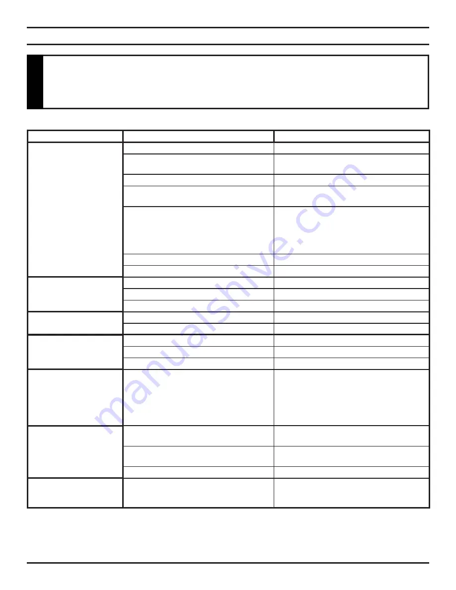 Monessen Hearth TPB18 Installation And Operating Instructions Manual Download Page 35