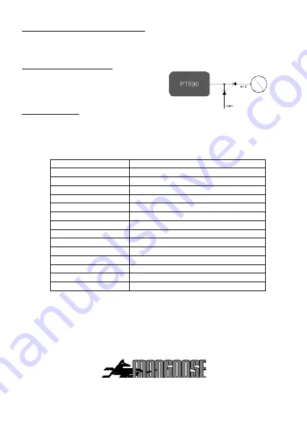 Mongoose PT890 Manual Download Page 12