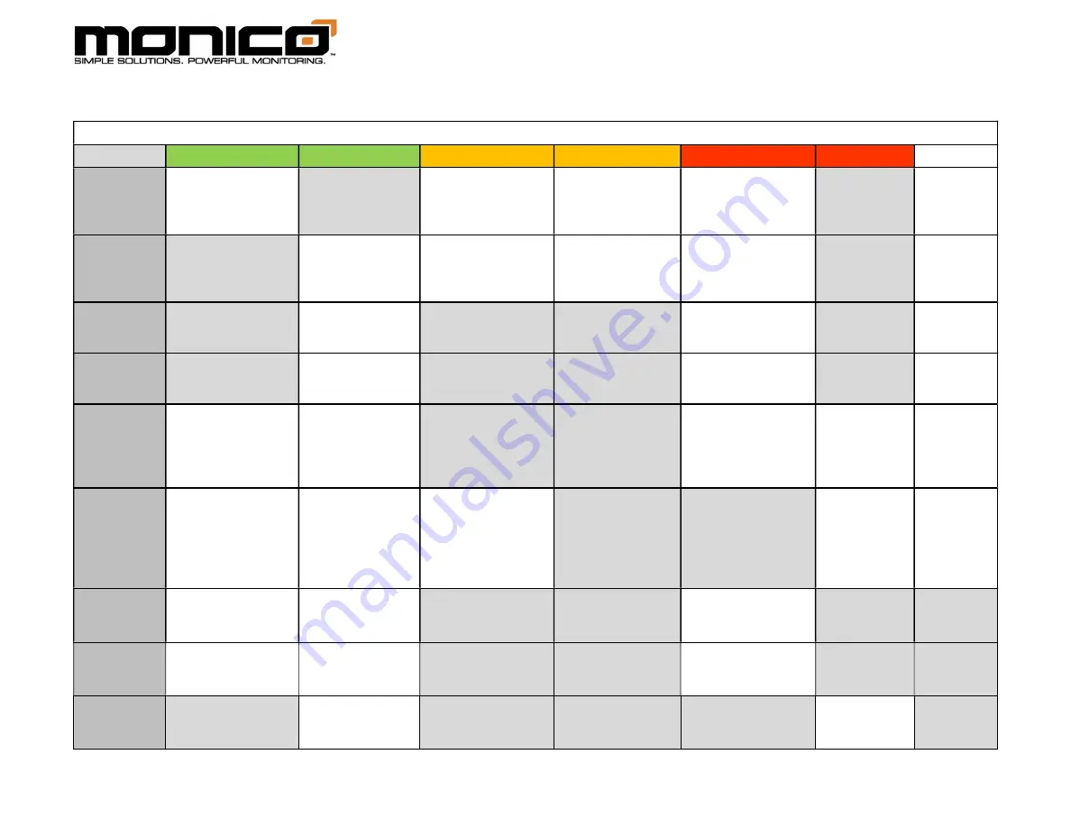 Monico mCore SDR Operation Manual Download Page 7