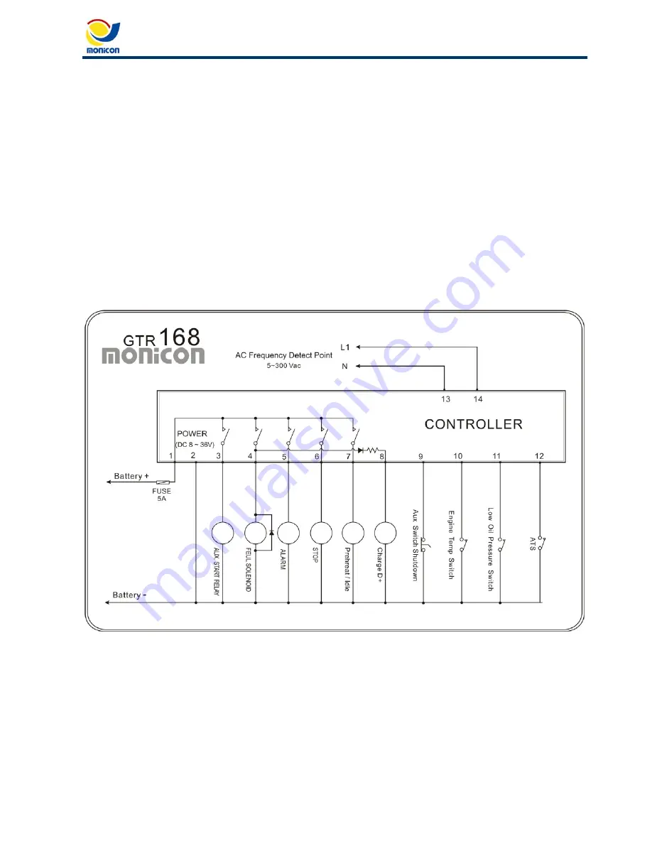 Monicon Instruments GTR-168 Manual Download Page 6