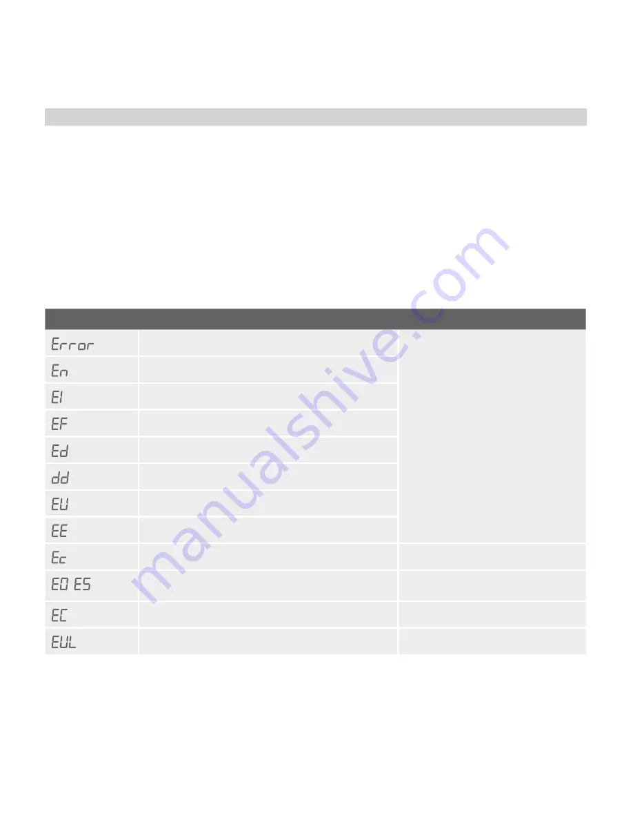 Moniron Dec Multi User Manual Download Page 7