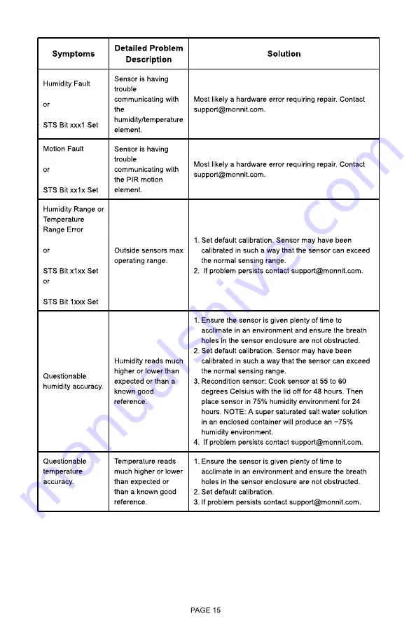 Monnit ALTA Motion+ User Manual Download Page 17