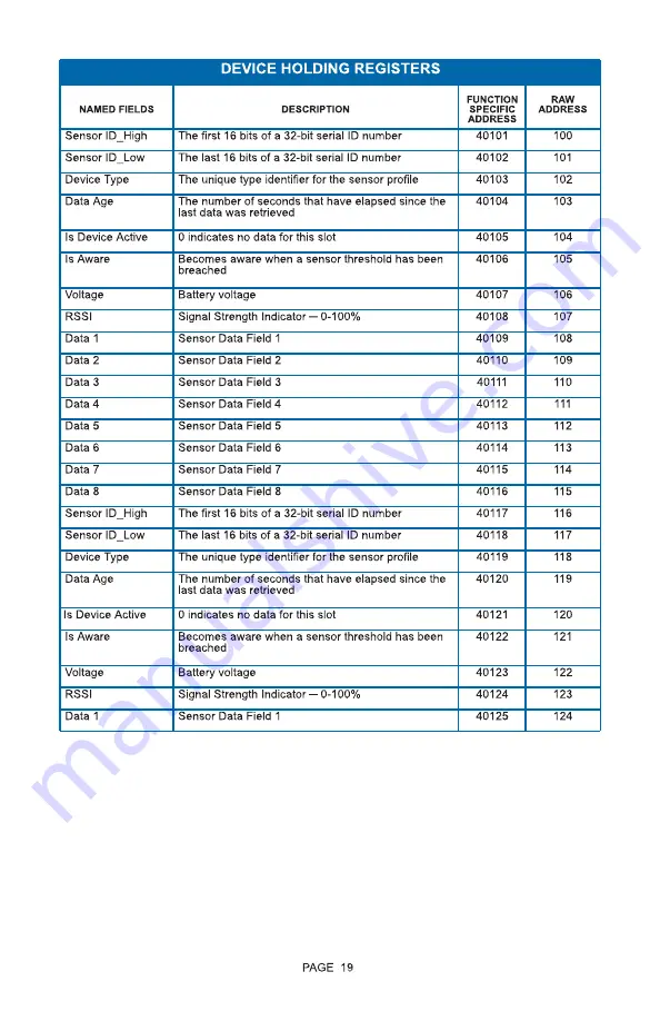 Monnit PoE-X Dry Contact Sensor User Manual Download Page 21