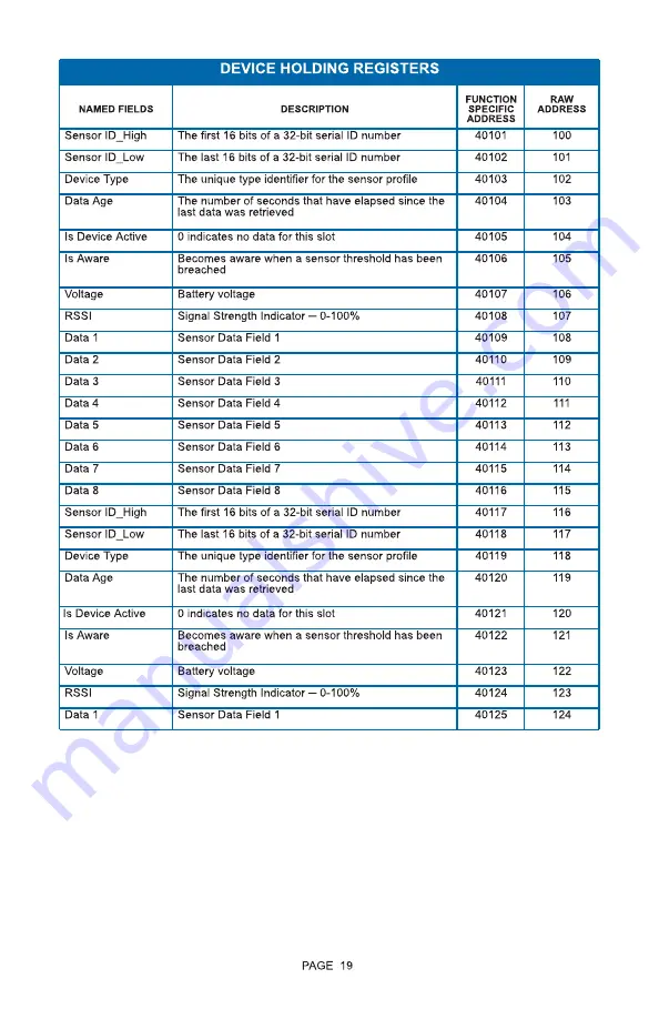 Monnit PoE-X Open/Close Sensor User Manual Download Page 21