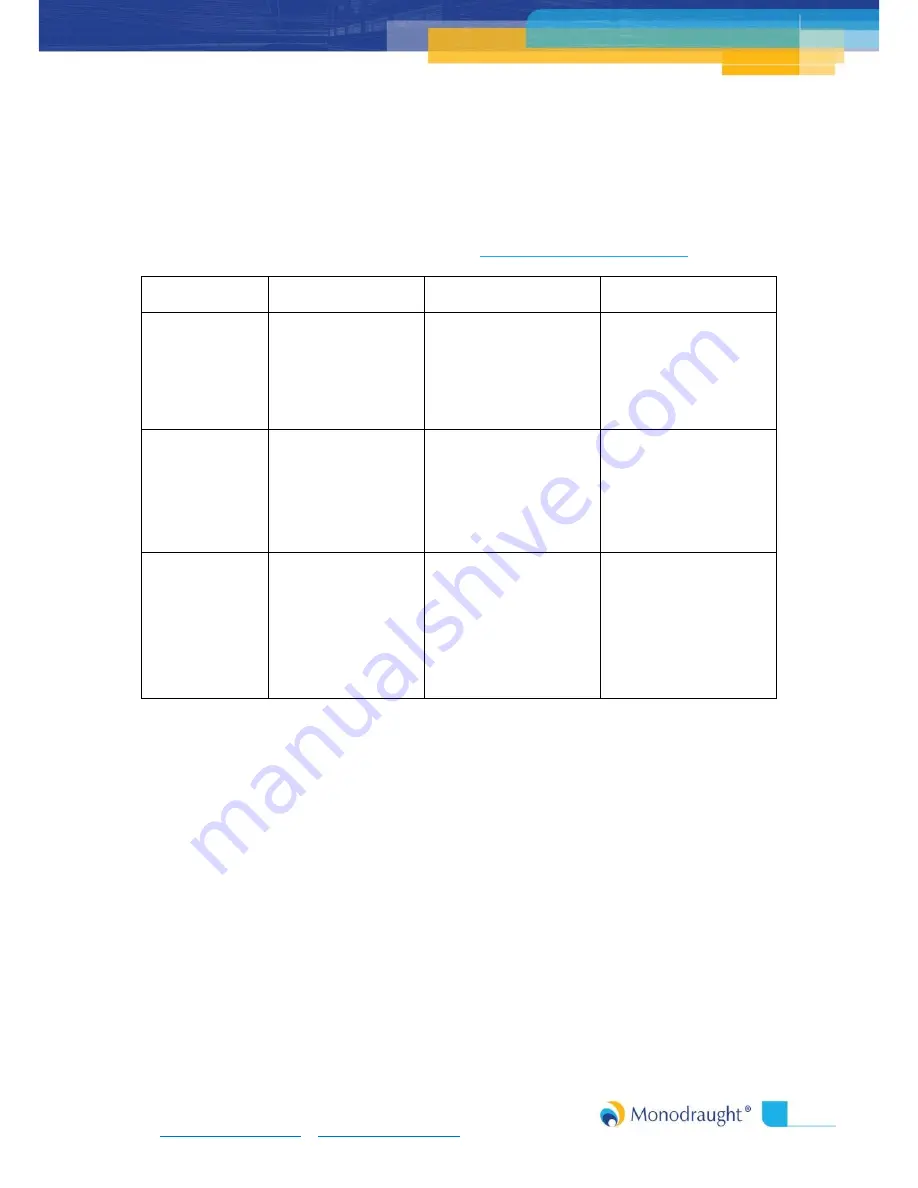 Monodraught Cool-phase Nova Operating & Maintenance Manual Download Page 8