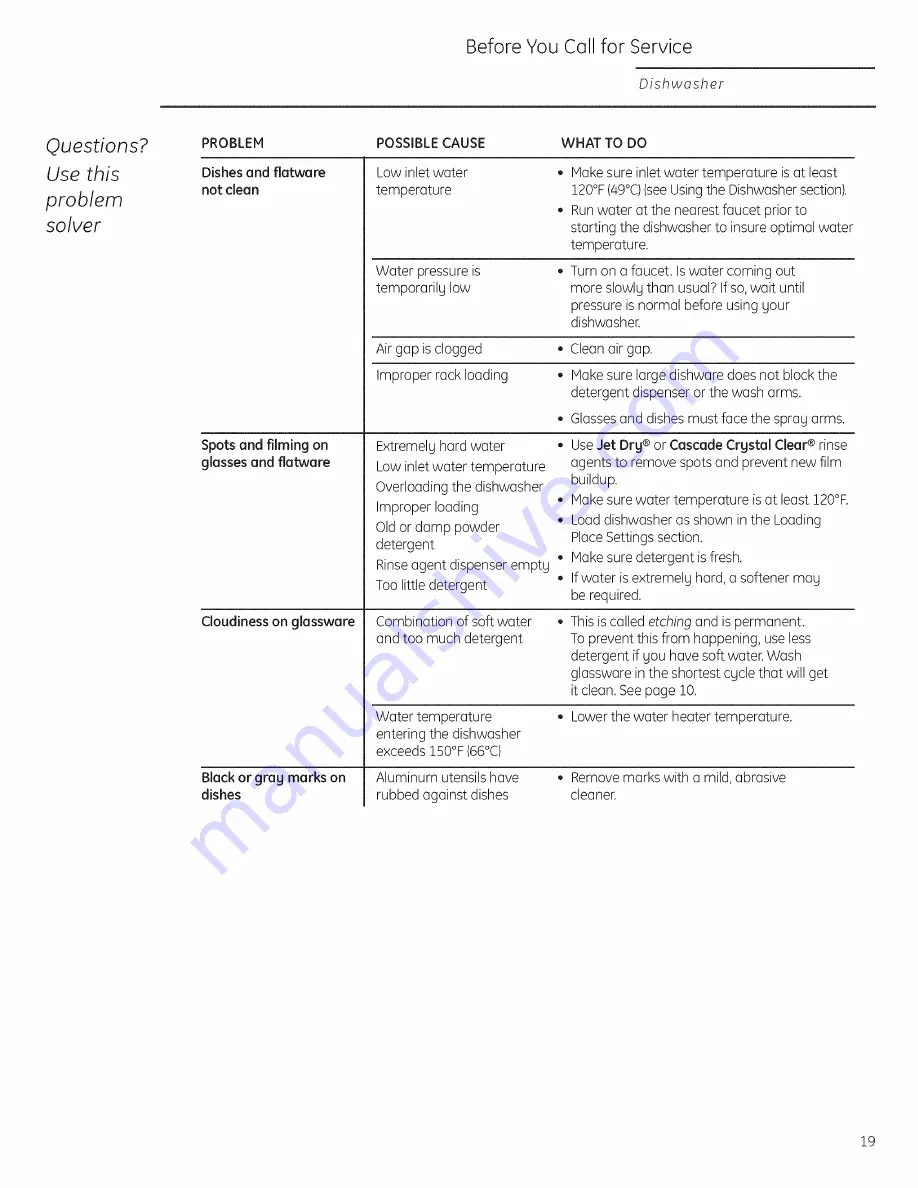 Monogram Monogram ZBD8900PII Owner'S Manual Download Page 19