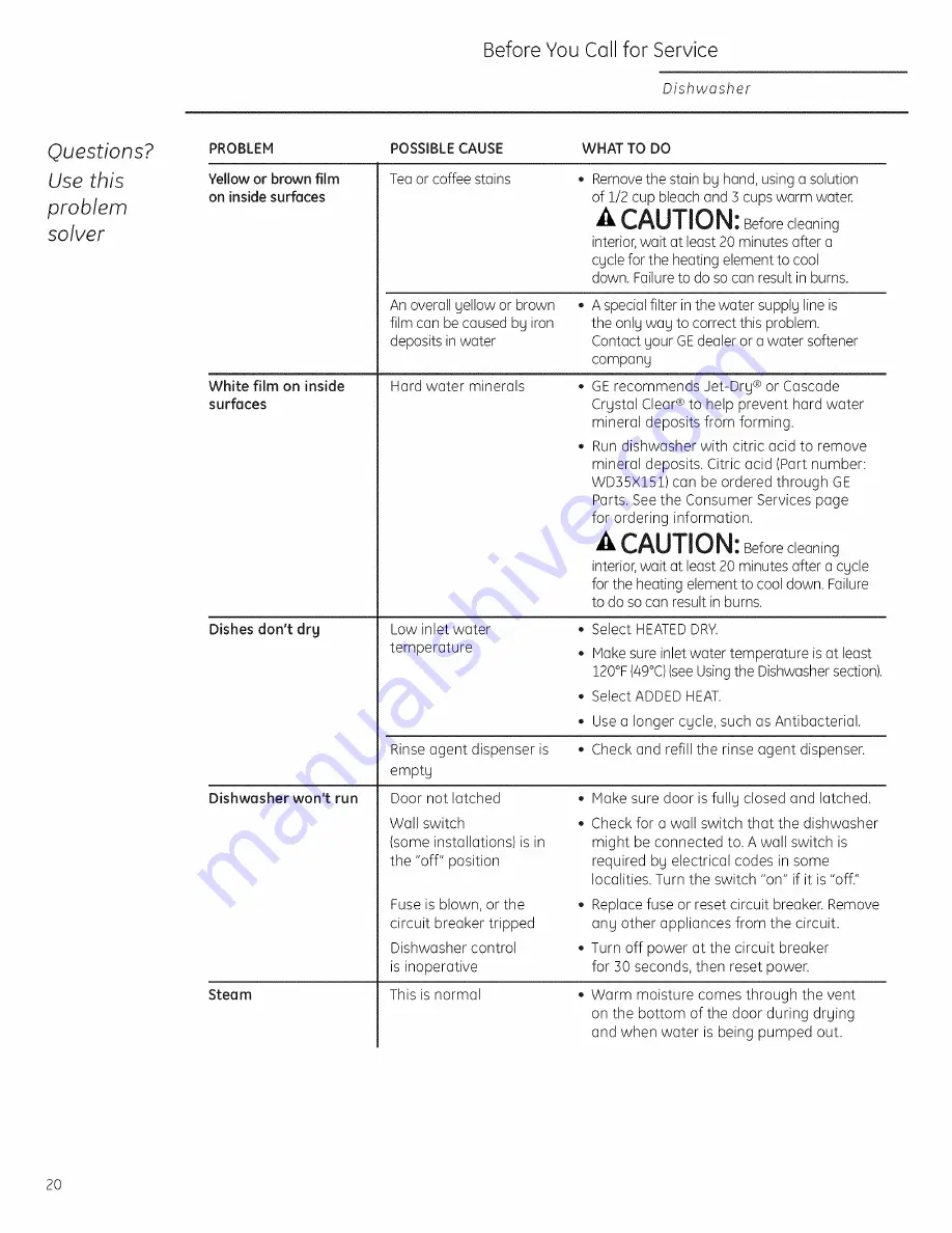 Monogram Monogram ZBD8900PII Owner'S Manual Download Page 20