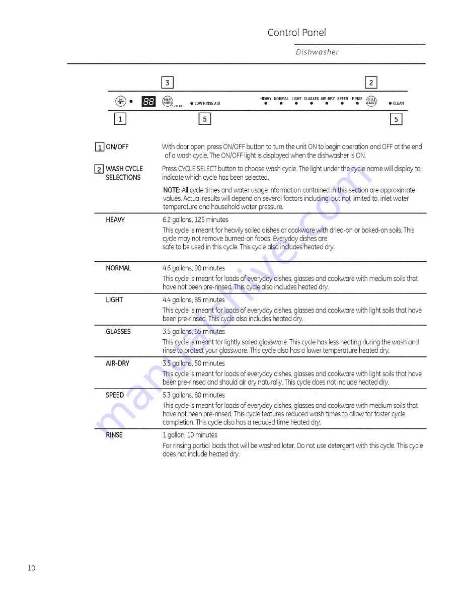 Monogram ZBD1850 Owner'S Manual Download Page 10