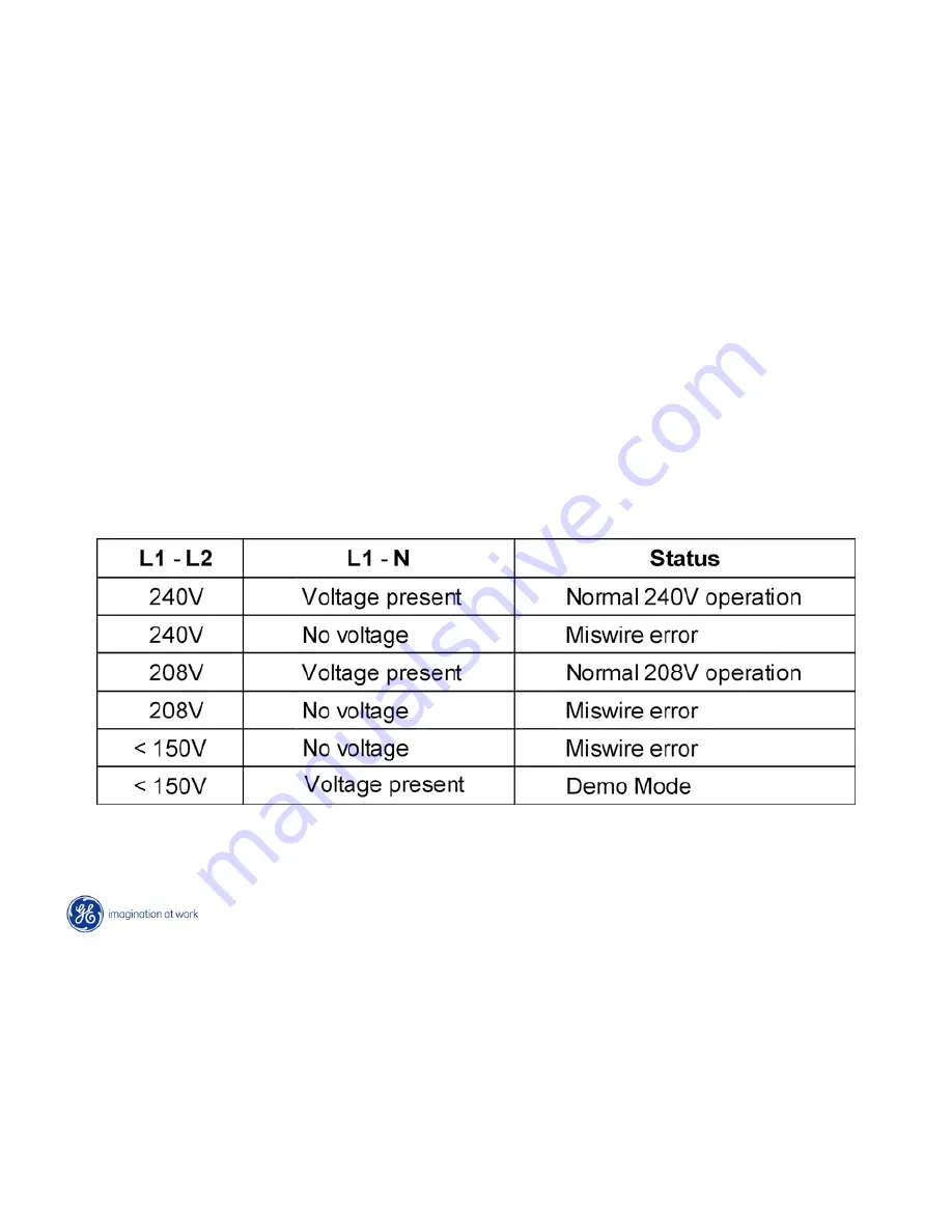 Monogram ZDP304LPSS Скачать руководство пользователя страница 122