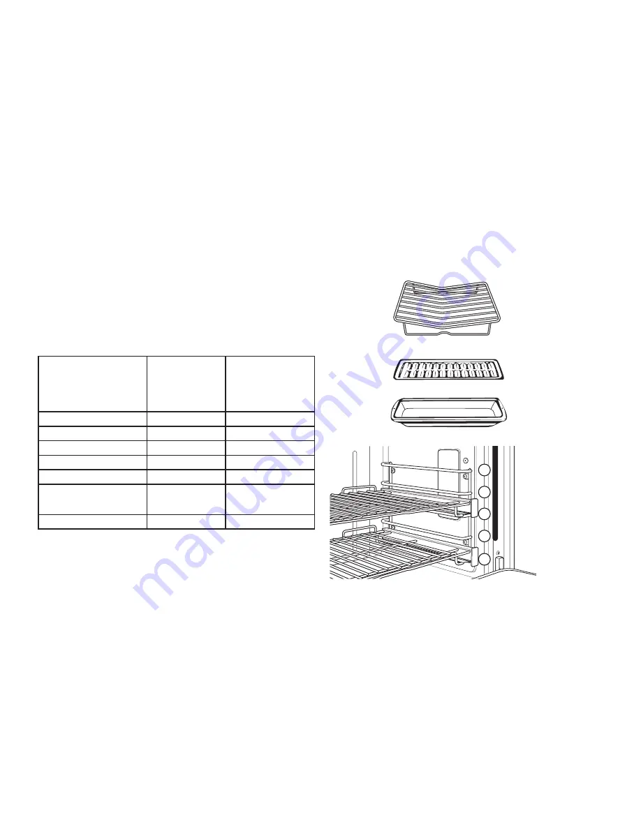 Monogram ZDP364 Owner'S Manual Download Page 130