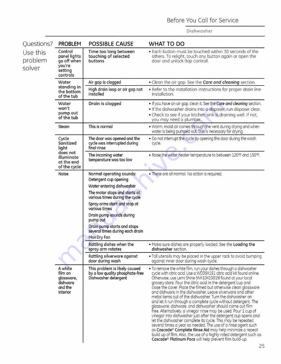 Monogram ZDT800 Owner'S Manual Download Page 25