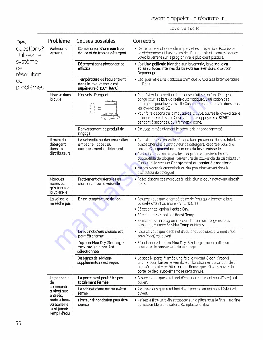 Monogram ZDT800 Owner'S Manual Download Page 56