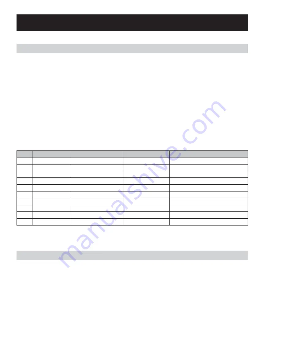 Monogram ZET1PL1SS Скачать руководство пользователя страница 46