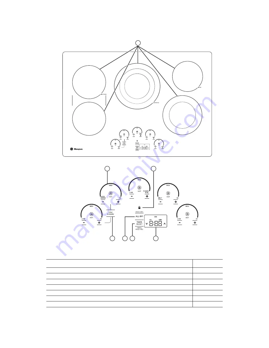 Monogram ZEU30 Owner'S Manual Download Page 7