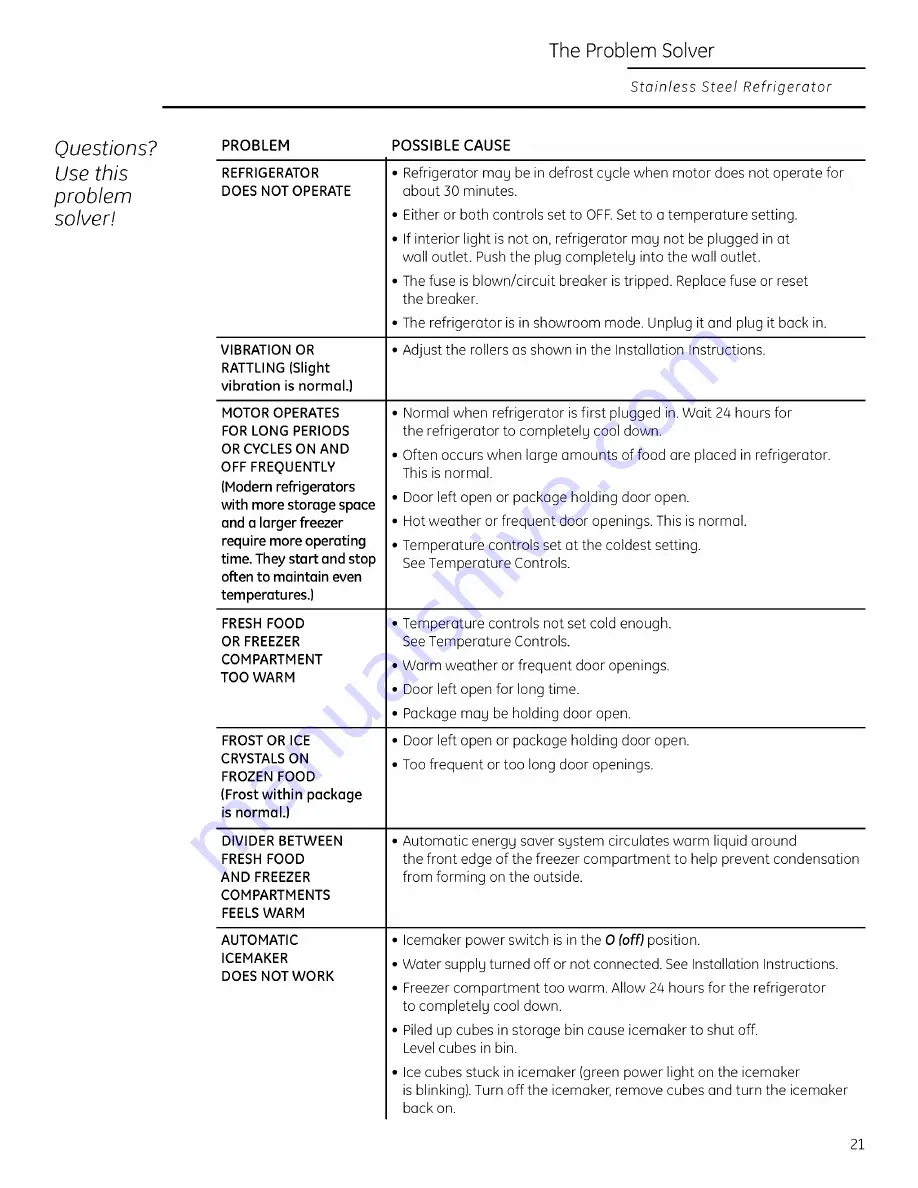 Monogram ZFGP21HZJSS Скачать руководство пользователя страница 21