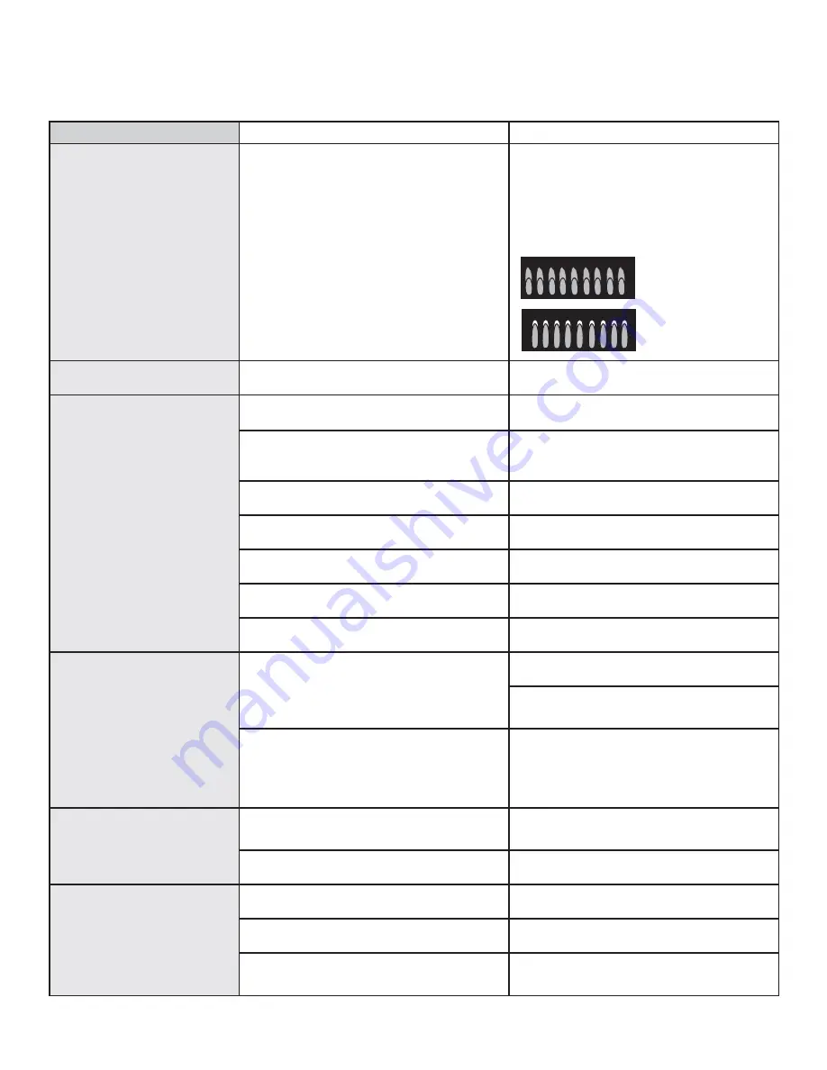 Monogram ZGU30RS Owner'S Manual Download Page 51