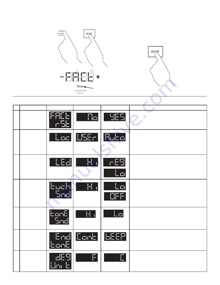 Monogram ZHU30RDT1BB Owner'S Manual Download Page 62